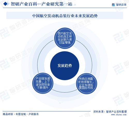 智研咨詢發(fā)布《中國航空發(fā)動機(jī)總裝行業(yè)市場分析報告》 行業(yè)分類、商業(yè)模式、產(chǎn)業(yè)鏈全景與市場前景預(yù)測